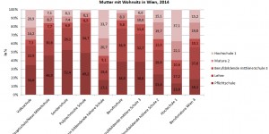 Beitragsbild des Blogbeitrags Mit der Lehre auf der Überholspur