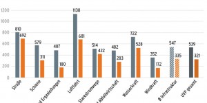 Beitragsbild des Blogbeitrags UVP-VERFAHREN: NICHTS GEHT MEHR – WOHIN SOLLTE ES DENN GEHEN? 