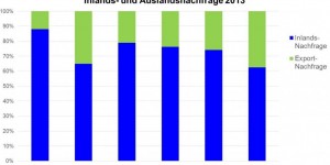 Beitragsbild des Blogbeitrags Eurozone: Lohnwettbewerb nach unten hat Priorität