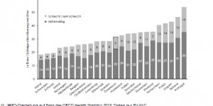 Beitragsbild des Blogbeitrags Gesundheitliche Probleme als zentrales Arbeitsmarktrisiko 