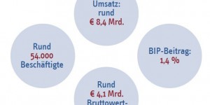 Beitragsbild des Blogbeitrags Direktvergabe als Erfolgsmodell für österreichische Bahnen erhalten!