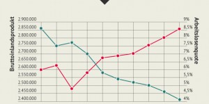 Beitragsbild des Blogbeitrags Arbeitslosigkeit in Deutschland und Österreich: Was steckt hinter den divergierenden Arbeitslosenquoten?