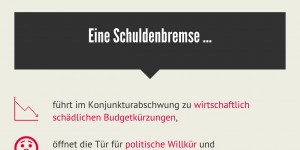 Beitragsbild des Blogbeitrags Schuldenbremse 