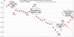 Beitragsbild des Blogbeitrags Lohndrückerei und Arbeitskampf 