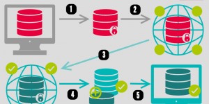 Beitragsbild des Blogbeitrags Blockchain in der Energiewirtschaft: neue Technologie mit großen Fragezeichen