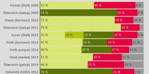 Beitragsbild des Blogbeitrags Mehrheit für Vermögenssteuern 