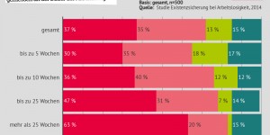 Beitragsbild des Blogbeitrags Probleme durch finanzielle Einbußen bei Arbeitslosigkeit 