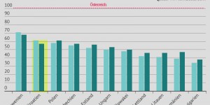 Beitragsbild des Blogbeitrags Freier Arbeitsmarktzugang für KroatInnen ab 2020: jetzt Zeit nutzen, um Auswanderungsdruck zu dämpfen! 