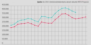 Beitragsbild des Blogbeitrags Budget der vergebenen Chancen