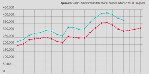 Beitragsbild des Blogbeitrags Budget der vergebenen Chancen 