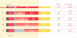 Beitragsbild des Blogbeitrags Mit Teilzeit ist keine Pension zu machen