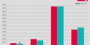 Beitragsbild des Blogbeitrags Die Arbeitsinspektion als wichtiger und zuverlässiger Player im ArbeitnehmerInnenschutz 