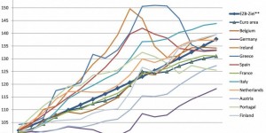 Beitragsbild des Blogbeitrags Nationale Wettbewerbsräte als problematischer Ausdruck europäischer Wettbewerbsfixierung