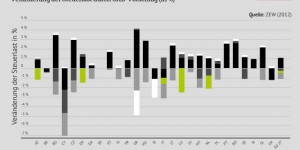 Beitragsbild des Blogbeitrags EU-Vorschlag zur Harmonisierung von Unternehmensbesteuerung funktioniert nur durch Kooperation