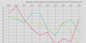 Beitragsbild des Blogbeitrags Standortrankings: Lobbyismus bleibt Lobbyismus 