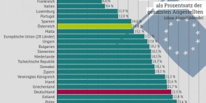 Beitragsbild des Blogbeitrags Warum will die Regierung die Notstandshilfe abschaffen? 