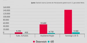 Beitragsbild des Blogbeitrags EuGH kippt gekürzte Mindestsicherung für Menschen mit „Asyl auf Zeit“ 