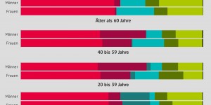 Beitragsbild des Blogbeitrags Hausarbeit ist unsichtbar – und das soll so bleiben