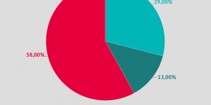 Beitragsbild des Blogbeitrags Selbstgesteuerte Arbeitszeiten – zwischen Zeitsouveränität und Selbstausbeutung