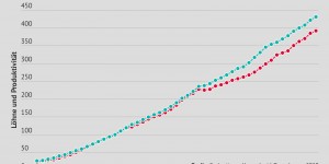 Beitragsbild des Blogbeitrags Warum Keynes gegen den 12-Stunden-Tag wäre