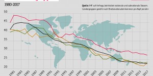 Beitragsbild des Blogbeitrags Die Besteuerung von Unternehmen: Österreichische Steuer- und Entwicklungspolitik im Widerspruch?