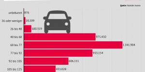 Beitragsbild des Blogbeitrags Pkw-Besteuerung: Öko-Bonus für Porsche-FahrerInnen?