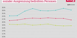 Beitragsbild des Blogbeitrags Italien: Budget-Konflikt zwischen Regierung, EU und Finanziers