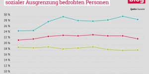 Beitragsbild des Blogbeitrags Italien: Budget-Konflikt zwischen Regierung, EU und Finanziers 