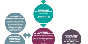 Beitragsbild des Blogbeitrags Europa 2030: nachhaltiges Wohlergehen für alle?