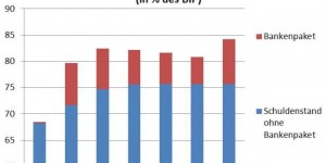 Beitragsbild des Blogbeitrags Wichtigste Herausforderung der Budgetpolitik: Arbeitslosigkeit senken 