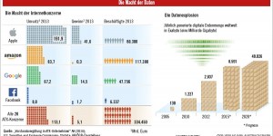 Beitragsbild des Blogbeitrags Die Macht der Daten 