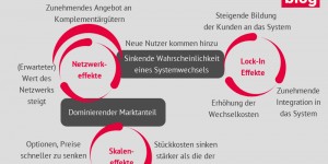 Beitragsbild des Blogbeitrags Internet-Plattformen als Infrastrukturen des digitalen Zeitalters 