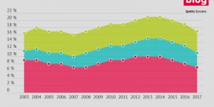 Beitragsbild des Blogbeitrags EU-Wirtschaft ökonomisch, sozial und ökologisch nachhaltig gestalten!