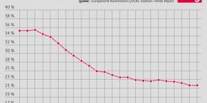 Beitragsbild des Blogbeitrags EU-Steuerpolitik: Neuer Kommissionsvorschlag echter Fortschritt oder doch nur Mogelpackung?