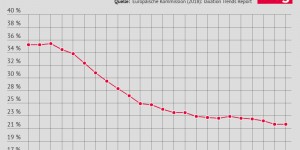 Beitragsbild des Blogbeitrags EU-Steuerpolitik: Neuer Kommissionsvorschlag echter Fortschritt oder doch nur Mogelpackung? 