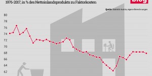 Beitragsbild des Blogbeitrags Karl Marx: Was fortschrittliche ÖkonomInnen 200 Jahre später noch wissen sollten
