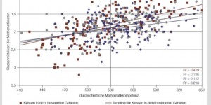 Beitragsbild des Blogbeitrags Ungenügende Schulnoten wieder verpflichtend 