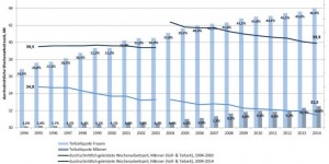 Beitragsbild des Blogbeitrags 40 Jahre 40-Stunden-Woche in Österreich. Und jetzt? Revolution? 