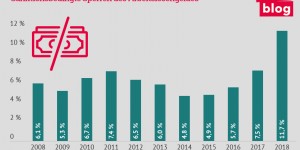 Beitragsbild des Blogbeitrags Wie exzessives Sanktionieren von Arbeitslosen den Versicherungsschutz untergräbt 