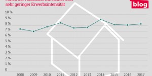 Beitragsbild des Blogbeitrags Wie Sozialkürzungen Armut durch permanenten Stress verfestigen 