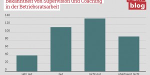 Beitragsbild des Blogbeitrags „In wessen Hände begibst du dich da?“ – Supervision in der Betriebsratsarbeit