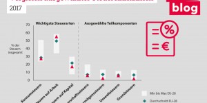 Beitragsbild des Blogbeitrags Länderbericht 2019 – Mehr Licht als Schatten 