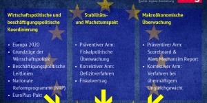 Beitragsbild des Blogbeitrags Frankreich im Fokus der Neuen Europäischen Arbeitsmarktpolitik