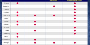 Beitragsbild des Blogbeitrags Grafik: Länderspezifische Empfehlungen Europäisches Semester 