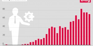 Beitragsbild des Blogbeitrags Grafik: 942 ISDS-Fälle weltweit 