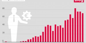Beitragsbild des Blogbeitrags Investitionsschutz – eine Frage beantwortet, viele Fragen offen