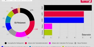 Beitragsbild des Blogbeitrags EU-Parlamentswahl mit unerwarteten Überraschungen