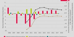 Beitragsbild des Blogbeitrags Den Euro krisenfest machen: Finanzpolitischer Pragmatismus ist gefragt! 