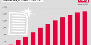 Beitragsbild des Blogbeitrags 100 Jahre ILO – ein bewegtes Jahrhundert   