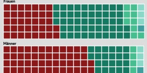 Beitragsbild des Blogbeitrags Höchste Zeit für eine Zeitverwendungserhebung!
